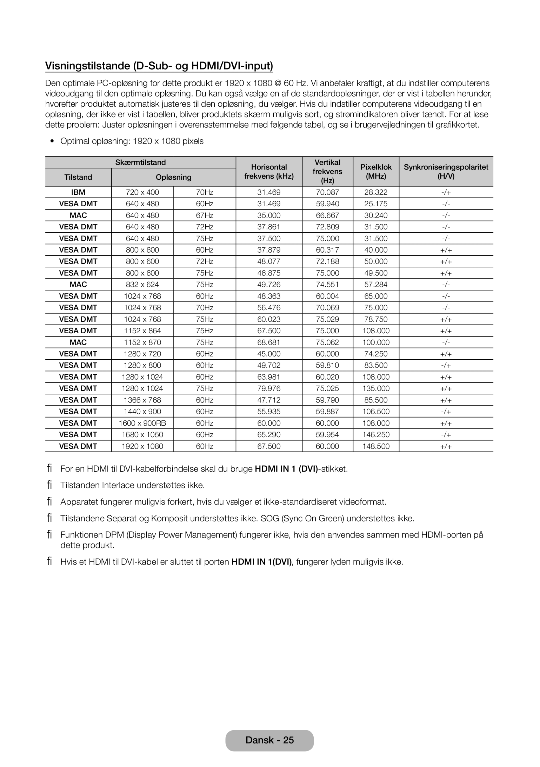 Samsung LT22E390EX/XE, LT24E390EX/XE manual Visningstilstande D-Sub- og HDMI/DVI-input, Optimal opløsning 1920 x 1080 pixels 