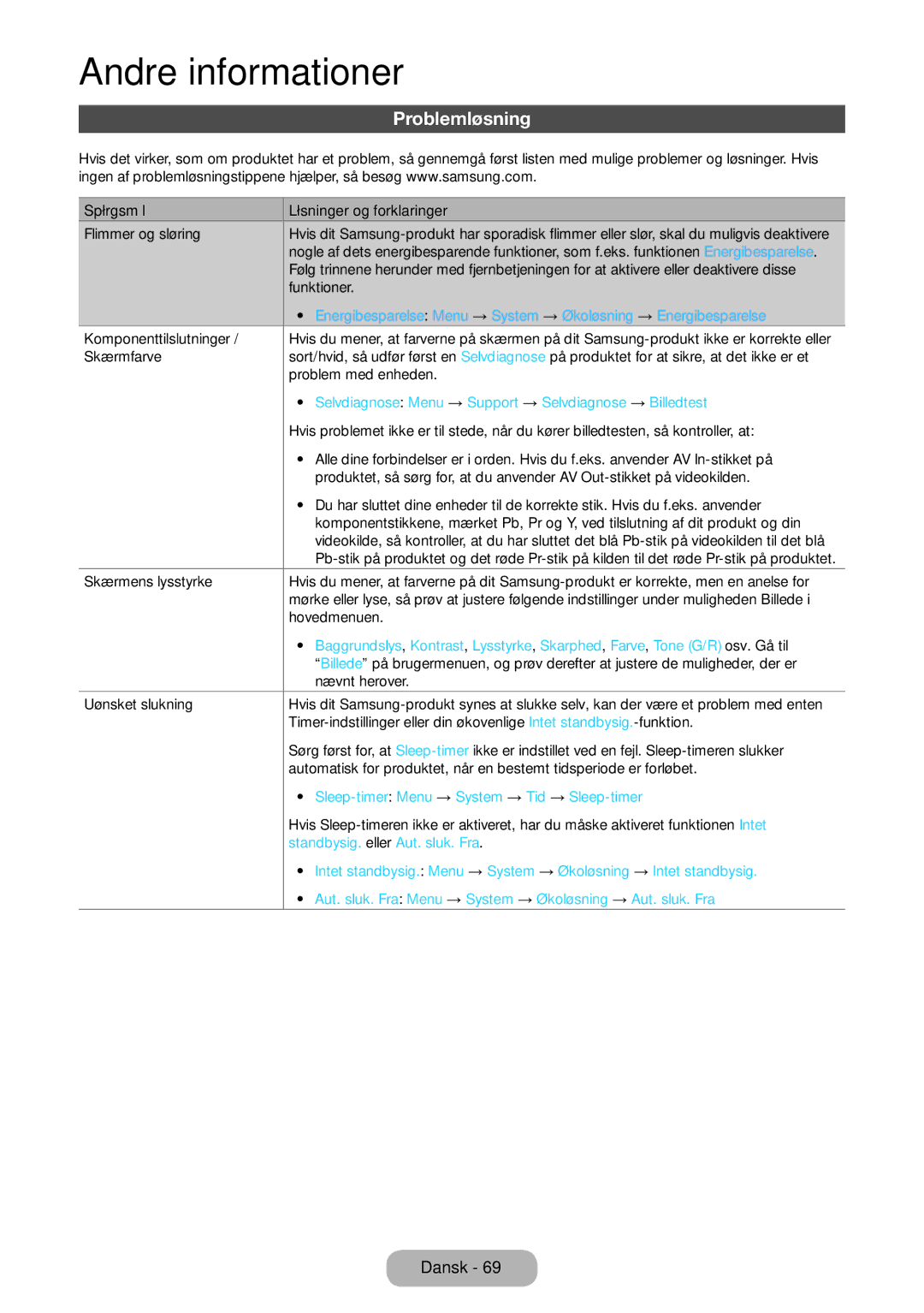 Samsung LT22E390EX/XE, LT24E390EX/XE manual Problemløsning, Selvdiagnose Menu → Support → Selvdiagnose → Billedtest 