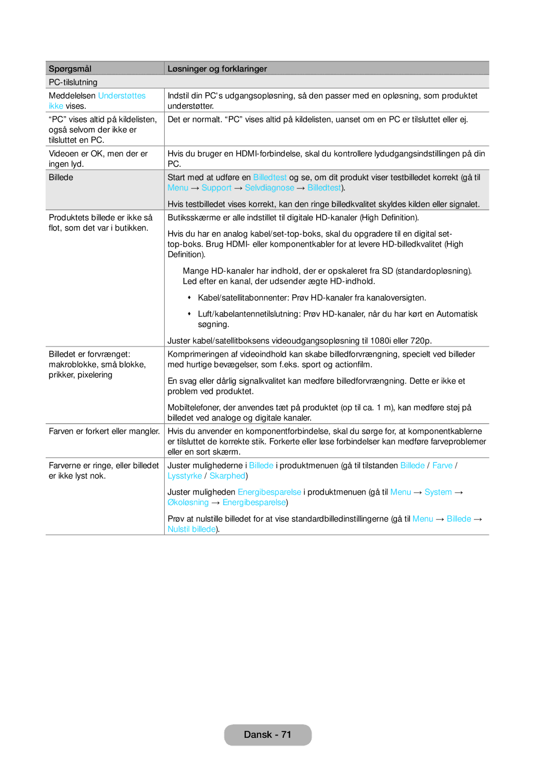 Samsung LT22E390EX/XE Menu → Support → Selvdiagnose → Billedtest, Lysstyrke / Skarphed, Økoløsning → Energibesparelse 