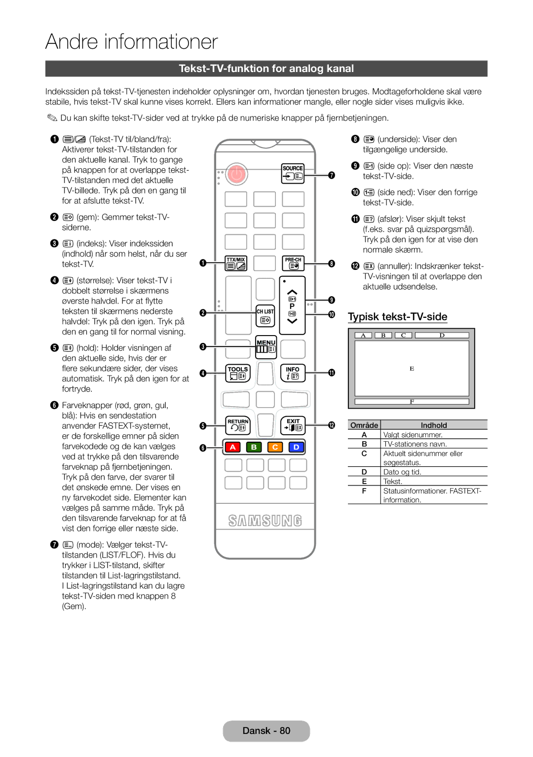 Samsung LT24E390EX/XE, LT22E390EX/XE manual Tekst-TV-funktion for analog kanal, Typisk tekst-TV-side 