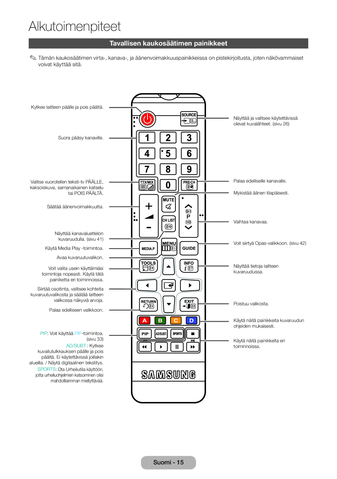 Samsung LT22E390EX/XE, LT24E390EX/XE manual Tavallisen kaukosäätimen painikkeet, Säätää äänenvoimakkuutta 