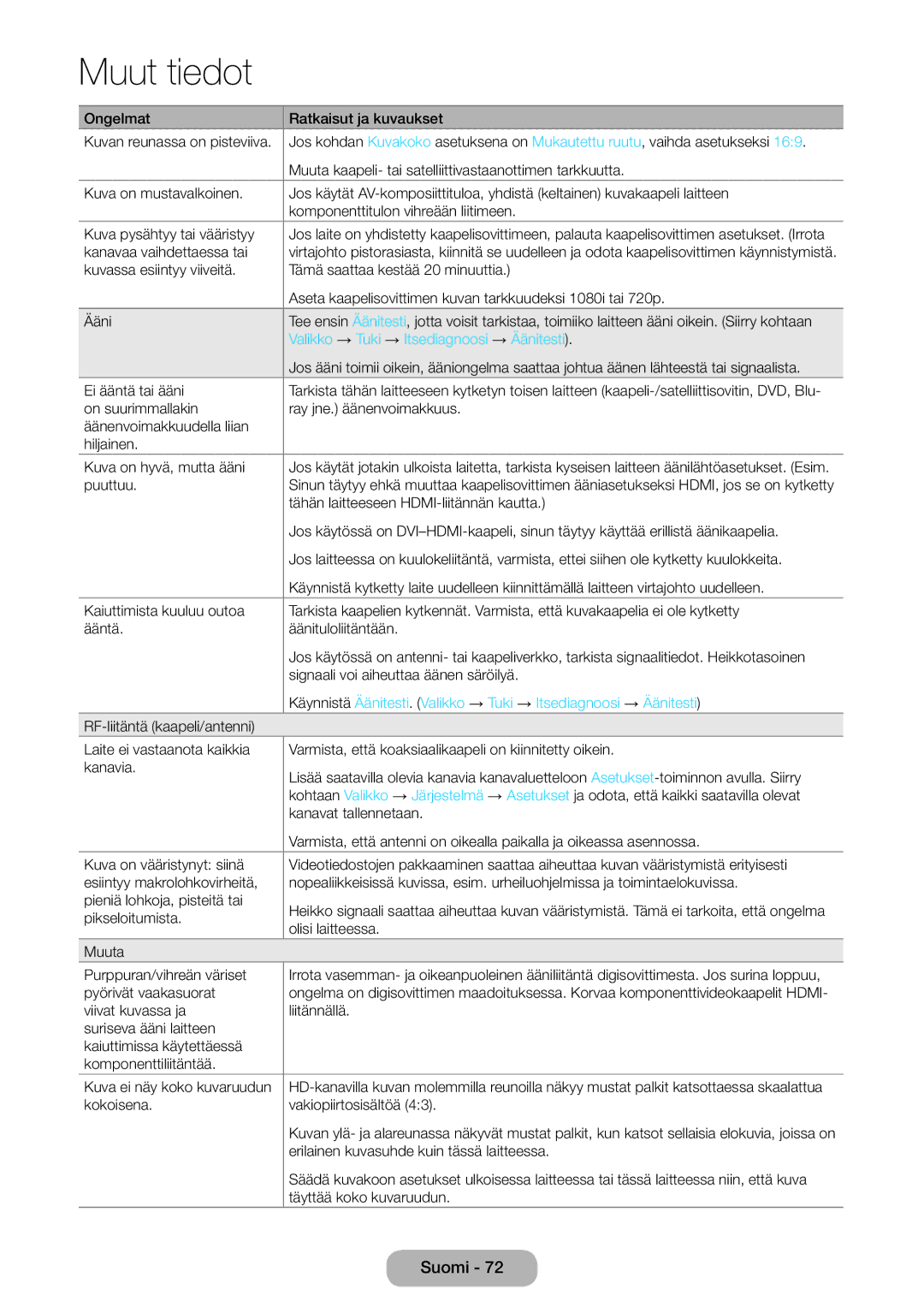 Samsung LT24E390EX/XE, LT22E390EX/XE manual Valikko → Tuki → Itsediagnoosi → Äänitesti 