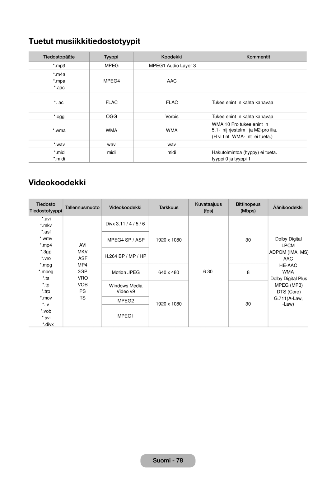 Samsung LT24E390EX/XE, LT22E390EX/XE manual Tuetut musiikkitiedostotyypit, Videokoodekki 