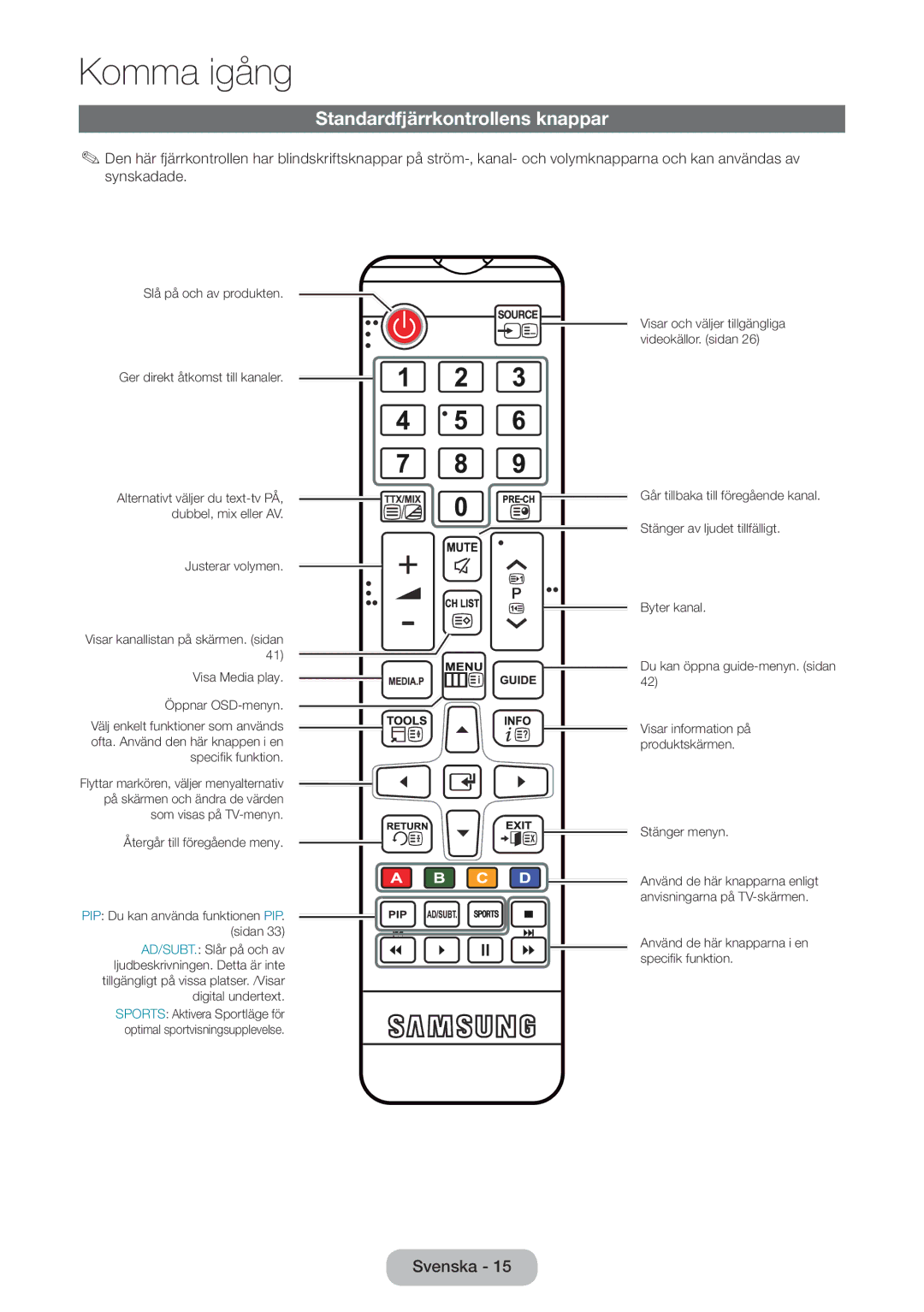 Samsung LT22E390EX/XE, LT24E390EX/XE manual Standardfjärrkontrollens knappar 
