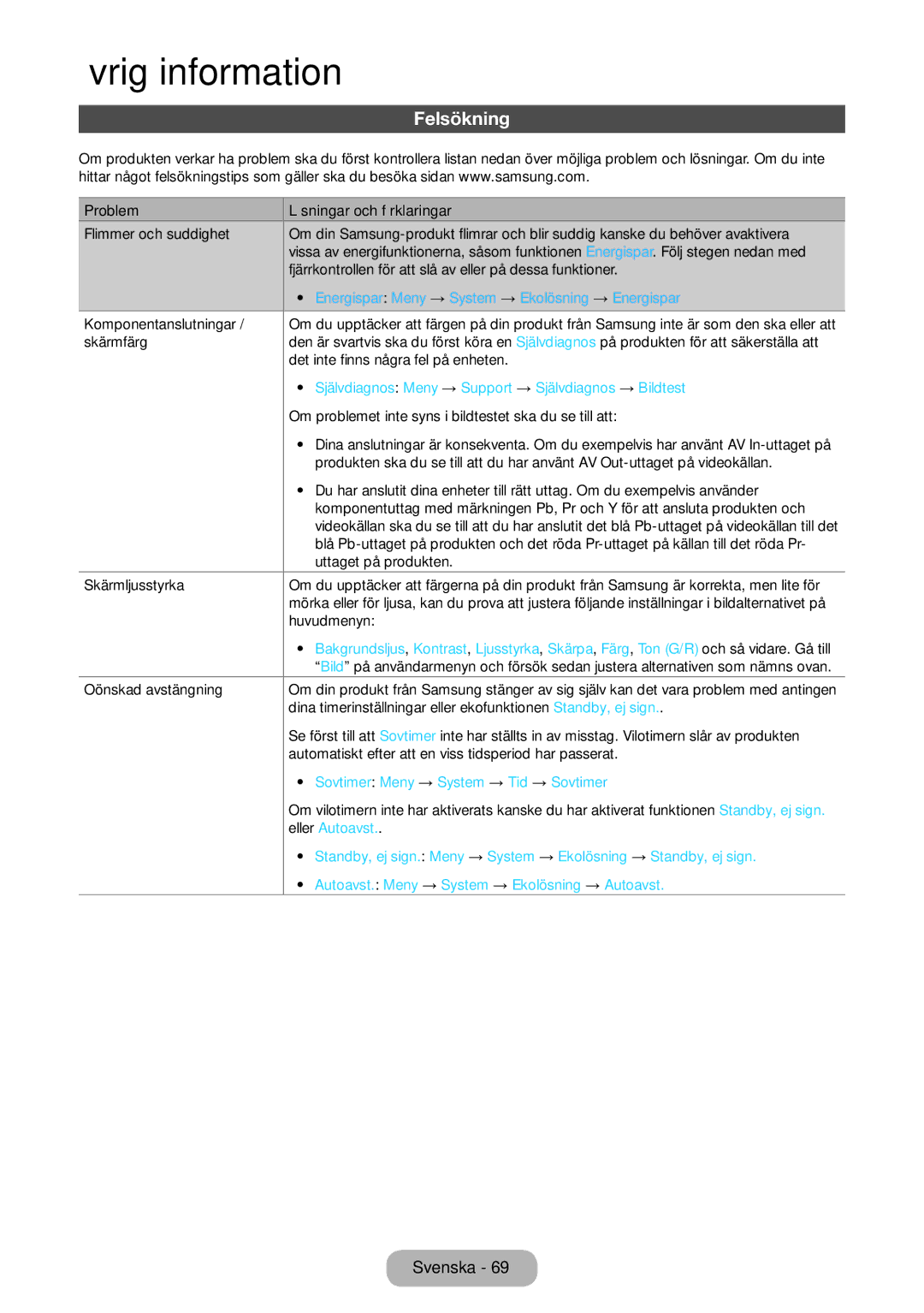 Samsung LT22E390EX/XE, LT24E390EX/XE manual Felsökning 