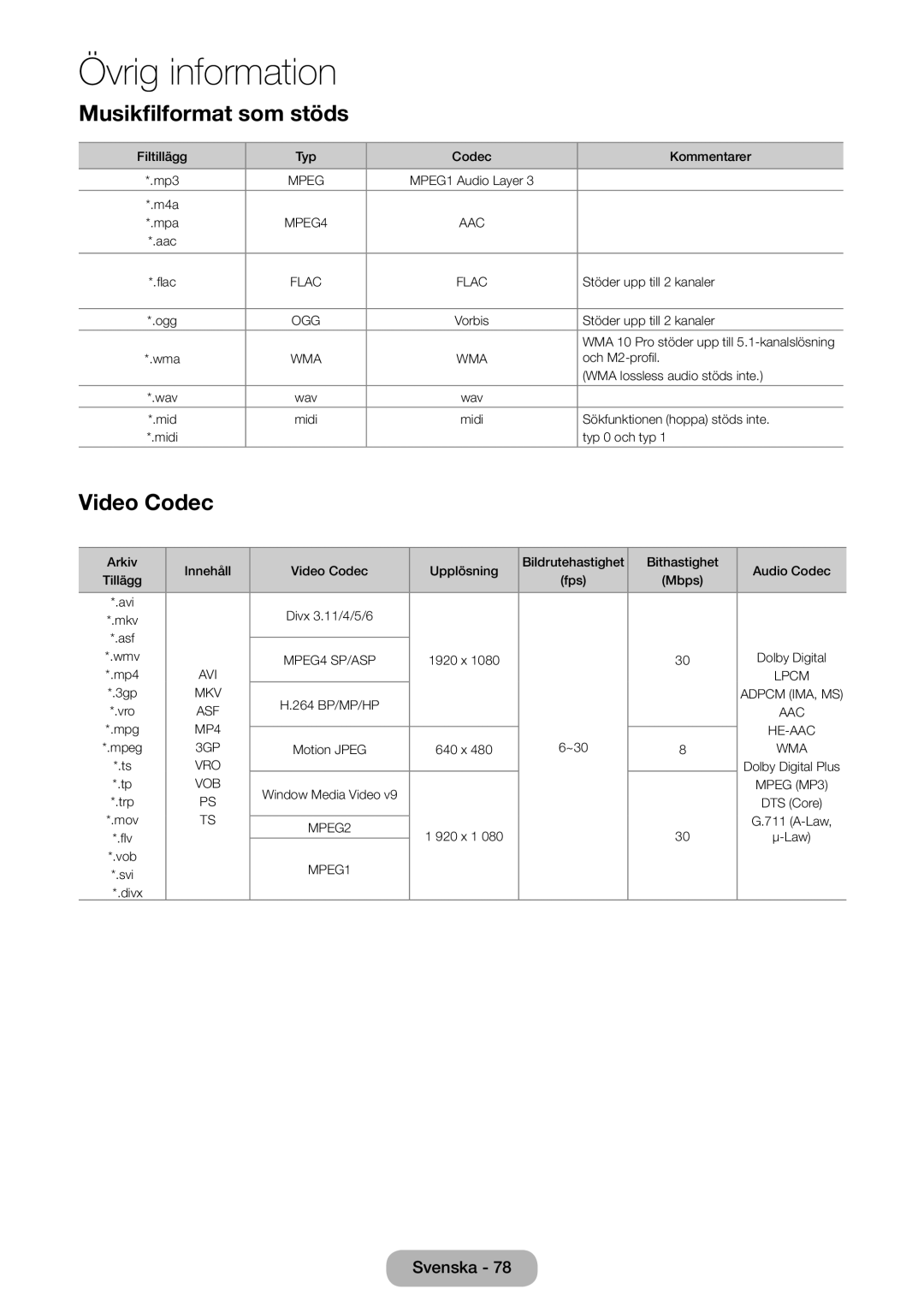 Samsung LT24E390EX/XE, LT22E390EX/XE manual Musikfilformat som stöds, Video Codec 