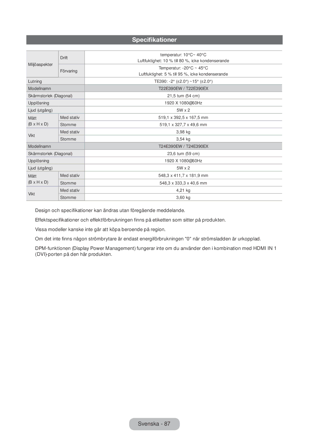 Samsung LT22E390EX/XE, LT24E390EX/XE manual Specifikationer 