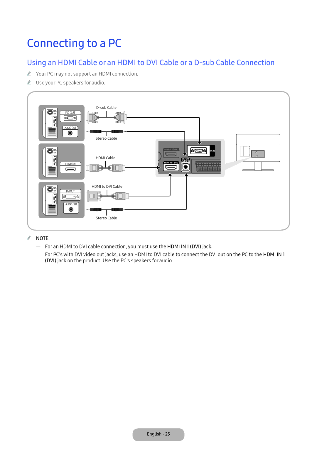 Samsung LT24E390EX/XE manual Connecting to a PC 