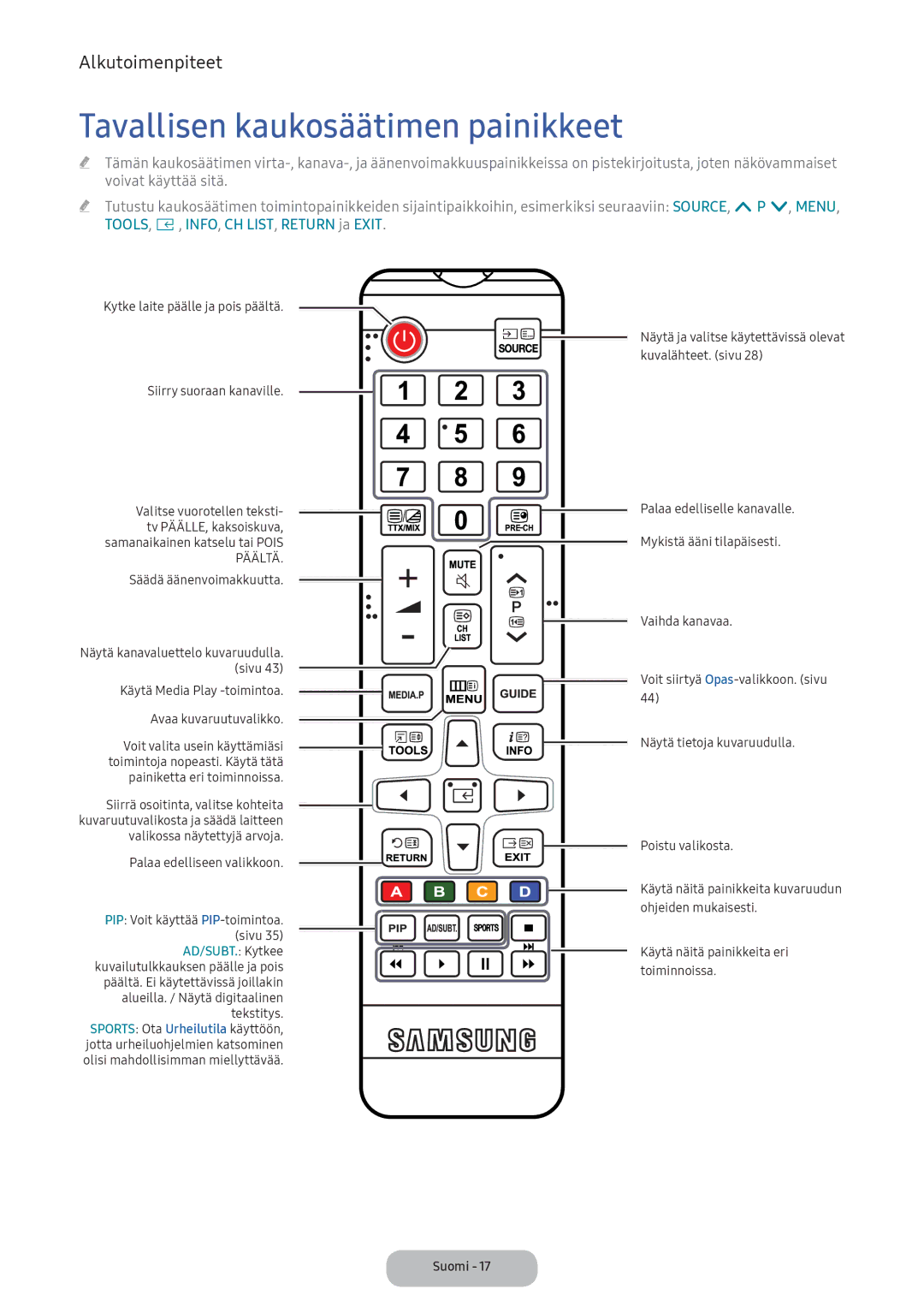 Samsung LT24E390EX/XE manual Tavallisen kaukosäätimen painikkeet 