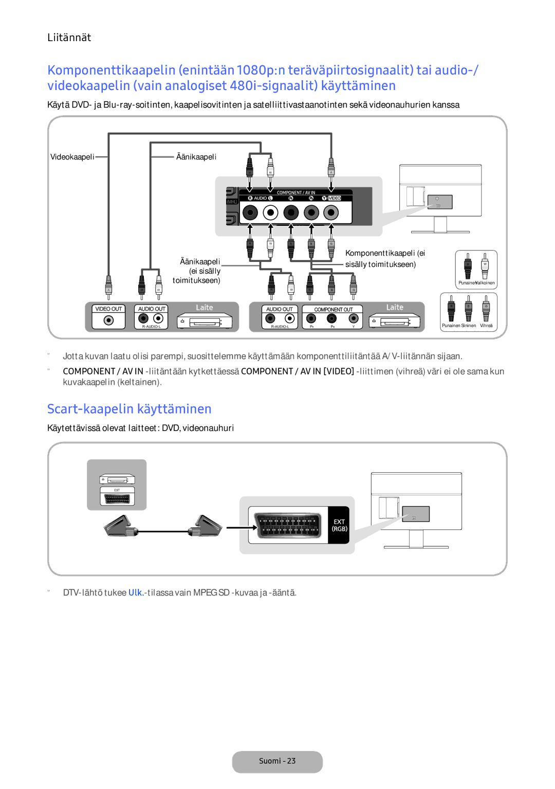 Samsung LT24E390EX/XE manual Scart-kaapelin käyttäminen, Käytettävissä olevat laitteet DVD, videonauhuri 