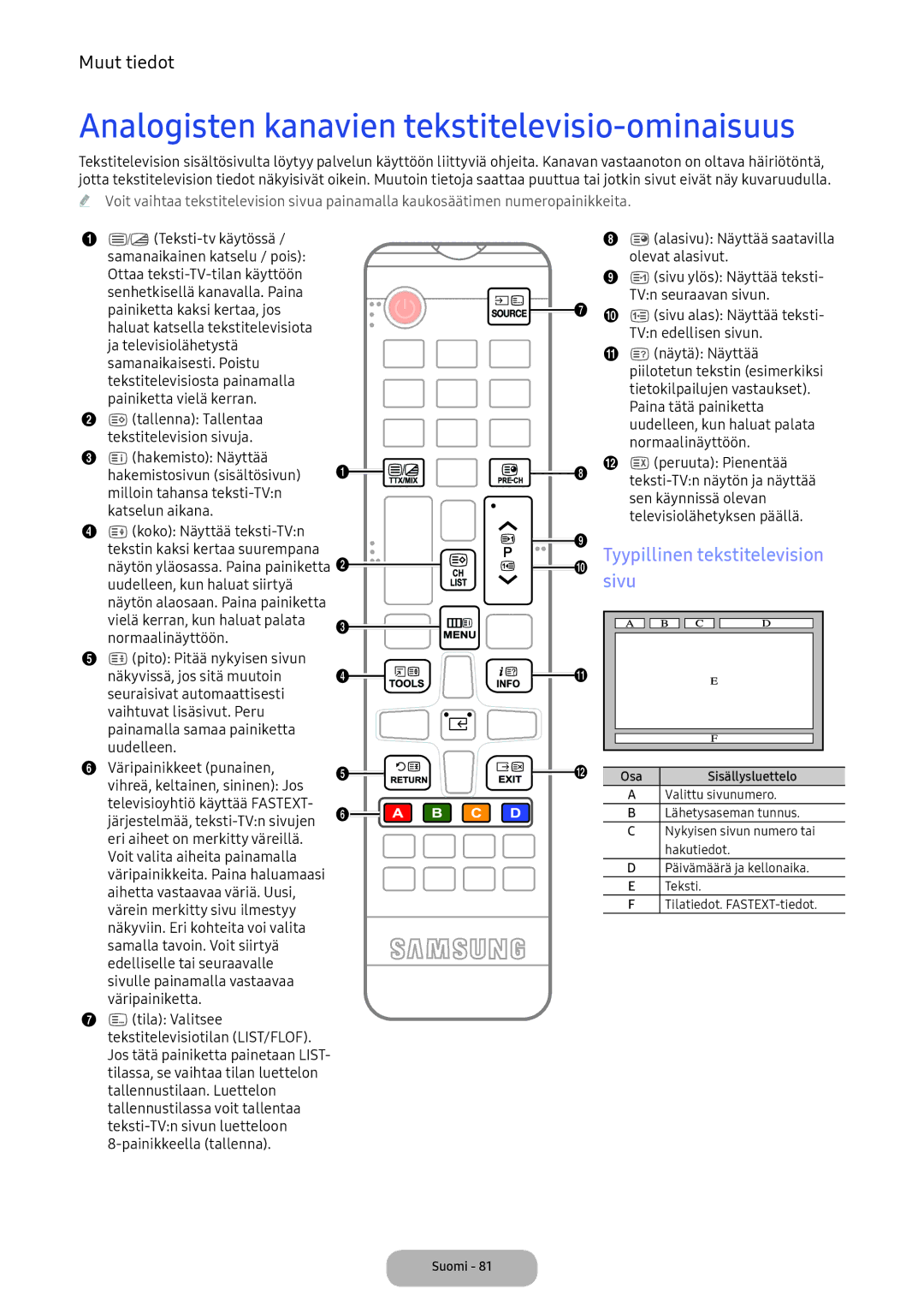 Samsung LT24E390EX/XE manual Analogisten kanavien tekstitelevisio-ominaisuus, Tyypillinen tekstitelevision sivu 