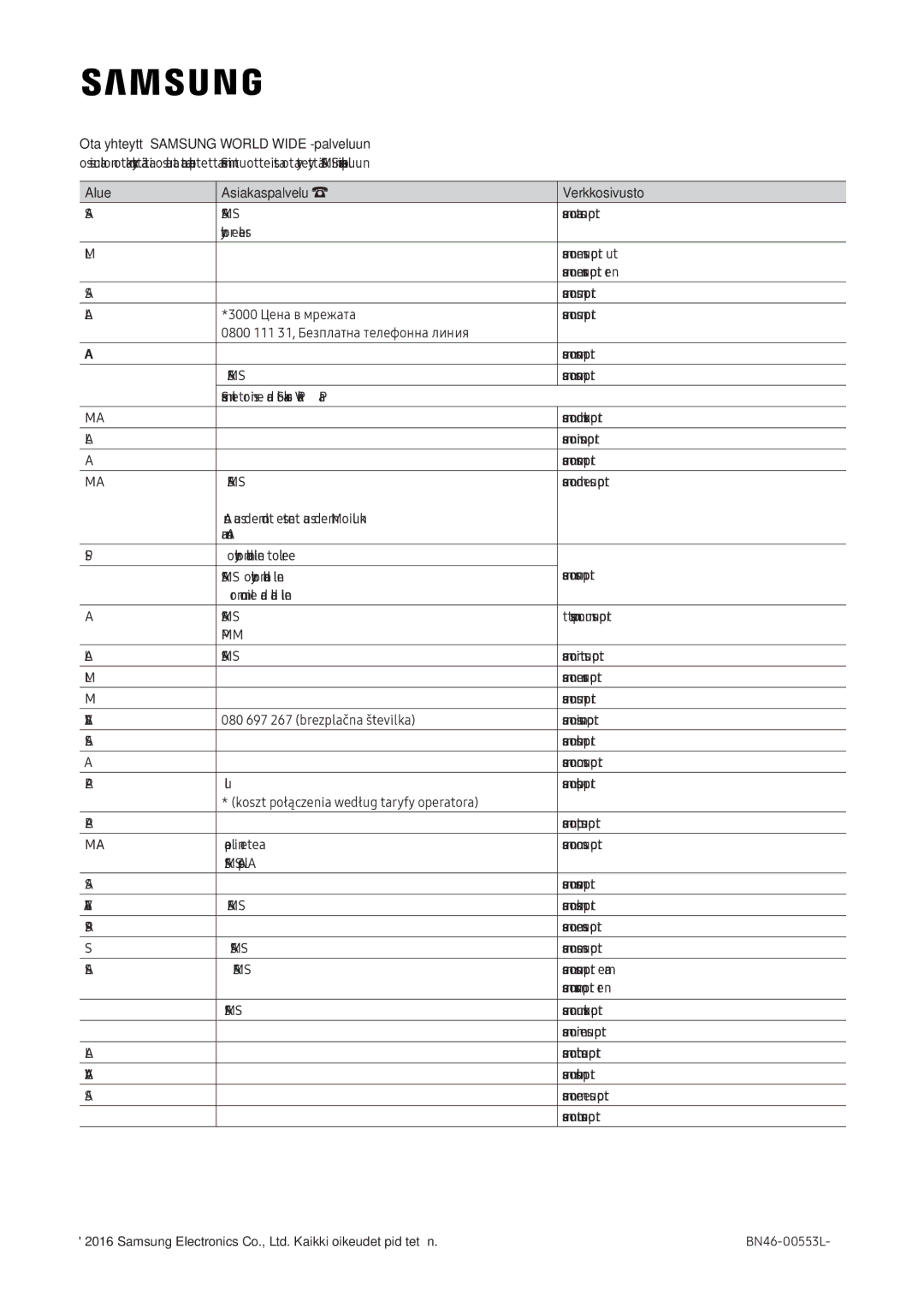 Samsung LT24E390EX/XE manual Ota yhteyttä Samsung World Wide -palveluun 