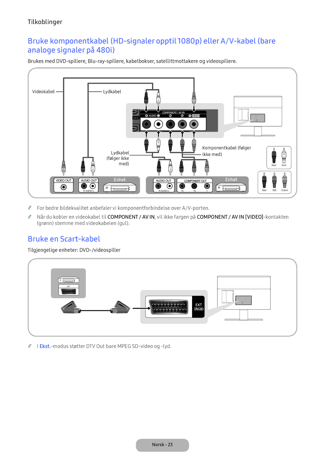 Samsung LT24E390EX/XE manual Bruke en Scart-kabel, Tilgjengelige enheter DVD-/videospiller 