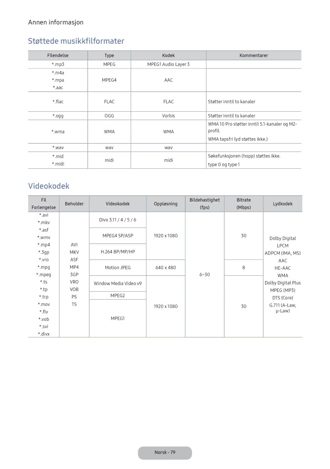 Samsung LT24E390EX/XE manual Støttede musikkfilformater, Type Kodek Kommentarer 