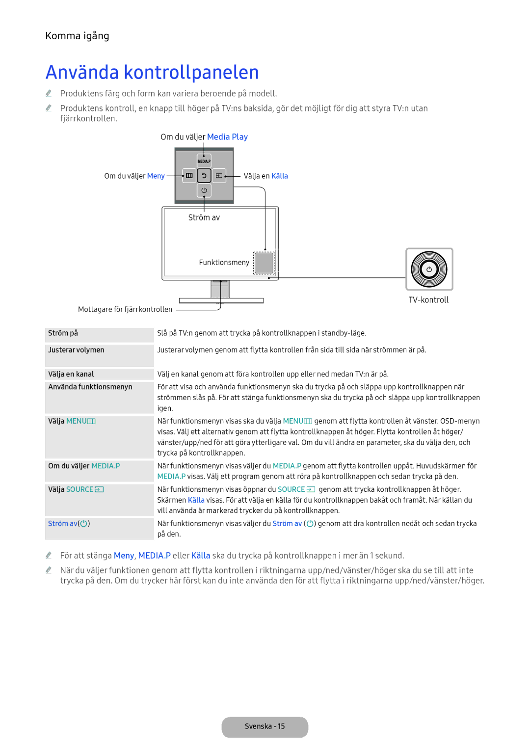 Samsung LT24E390EX/XE manual Använda kontrollpanelen, Om du väljer Media Play, Ström av, TV-kontroll 