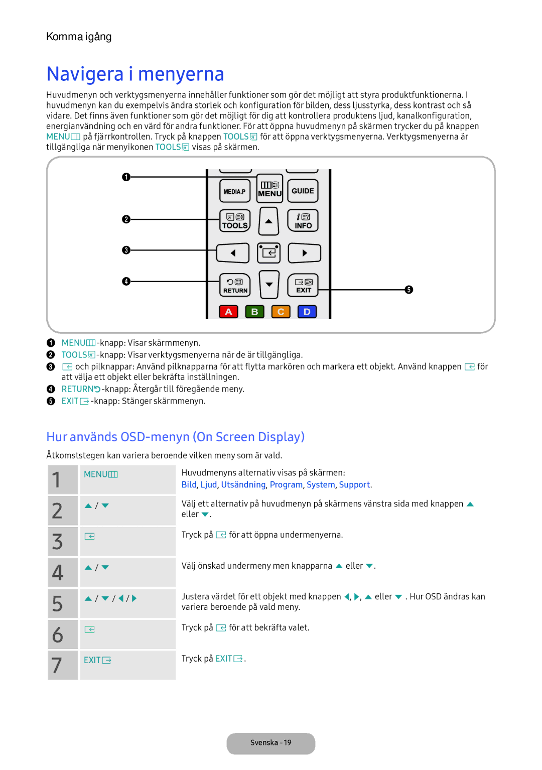 Samsung LT24E390EX/XE manual Navigera i menyerna, Hur används OSD-menyn On Screen Display 