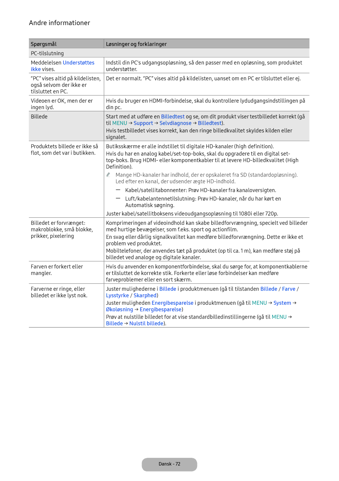 Samsung LT24E390EX/XE Til Menu → Support → Selvdiagnose → Billedtest, Lysstyrke / Skarphed, Økoløsning → Energibesparelse 