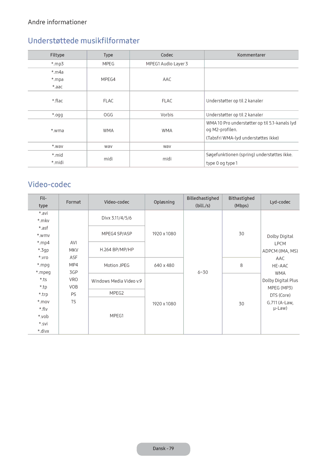 Samsung LT24E390EX/XE manual Understøttede musikfilformater, Video-codec 