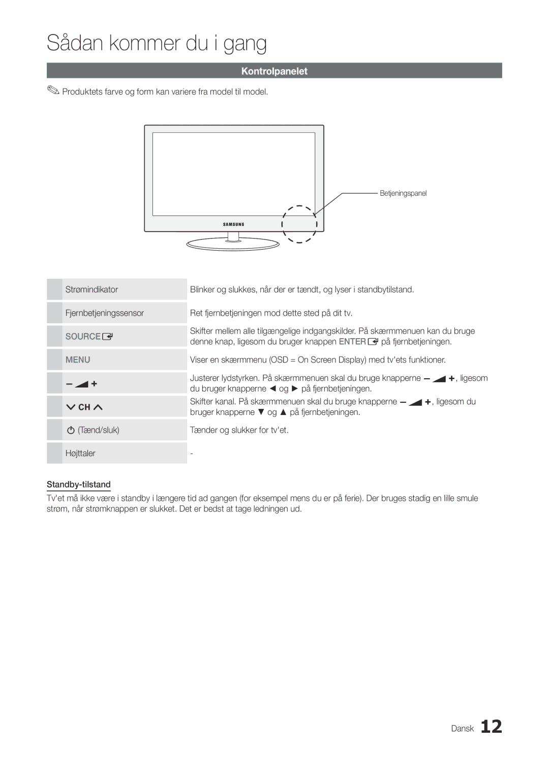 Samsung LT27A300EW/XE, LT22A300EW/XE manual Kontrolpanelet, Produktets farve og form kan variere fra model til model 