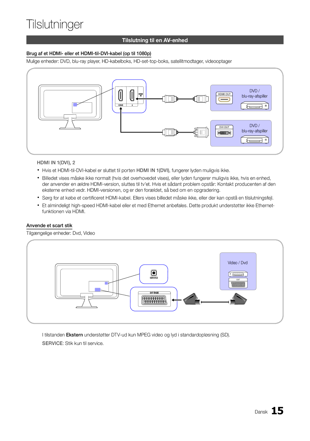 Samsung LT22A300EW/XE, LT27A300EW/XE manual Tilslutning til en AV-enhed, Hdmi in 1DVI 