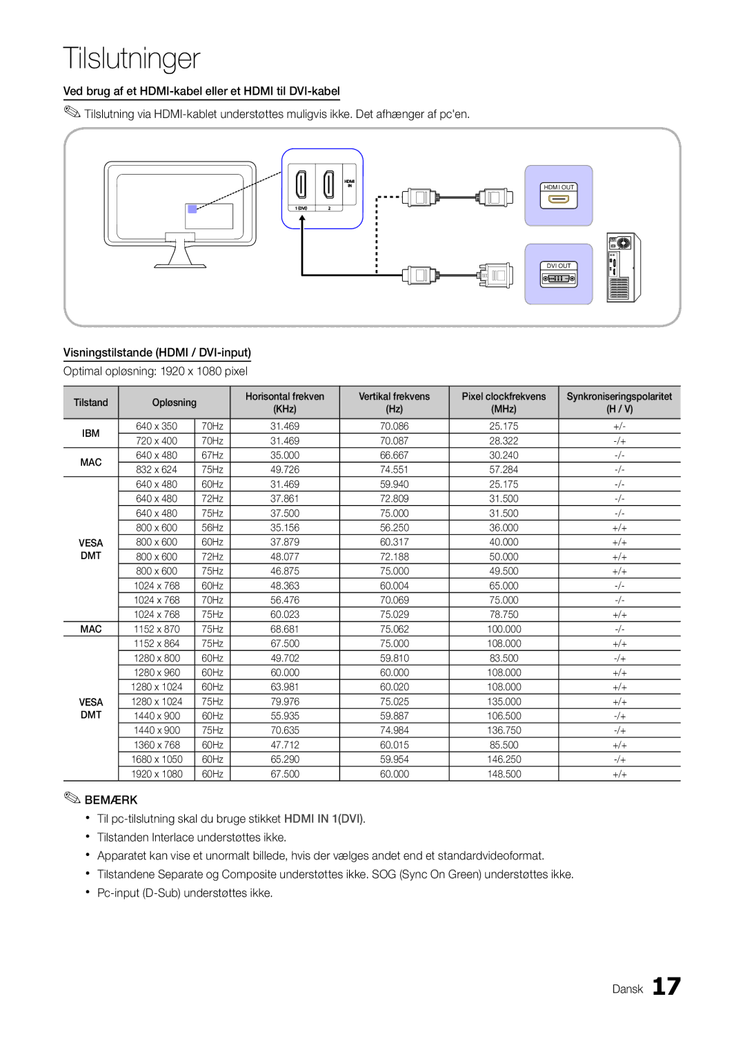 Samsung LT22A300EW/XE, LT27A300EW/XE manual Ibm 