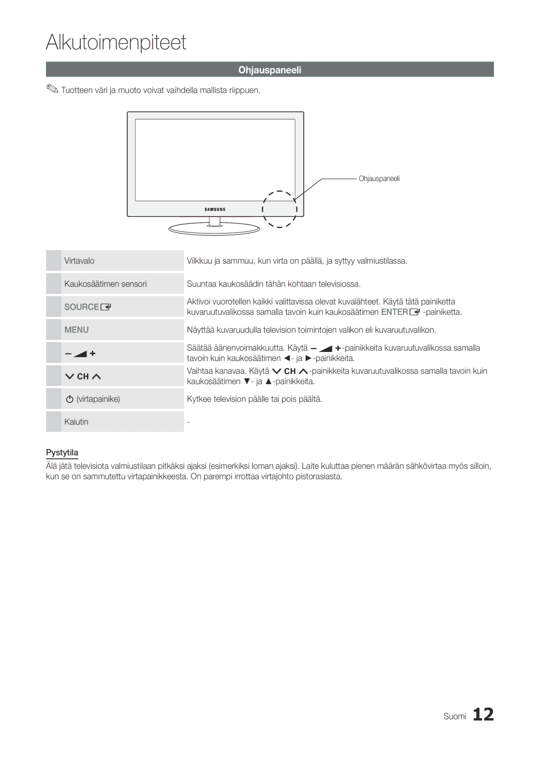 Samsung LT27A300EW/XE, LT22A300EW/XE manual Ohjauspaneeli, Tuotteen väri ja muoto voivat vaihdella mallista riippuen 