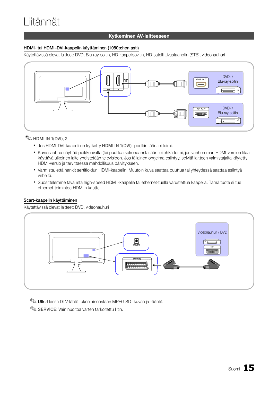 Samsung LT22A300EW/XE, LT27A300EW/XE manual Kytkeminen AV-laitteeseen, Hdmi in 1DVI 