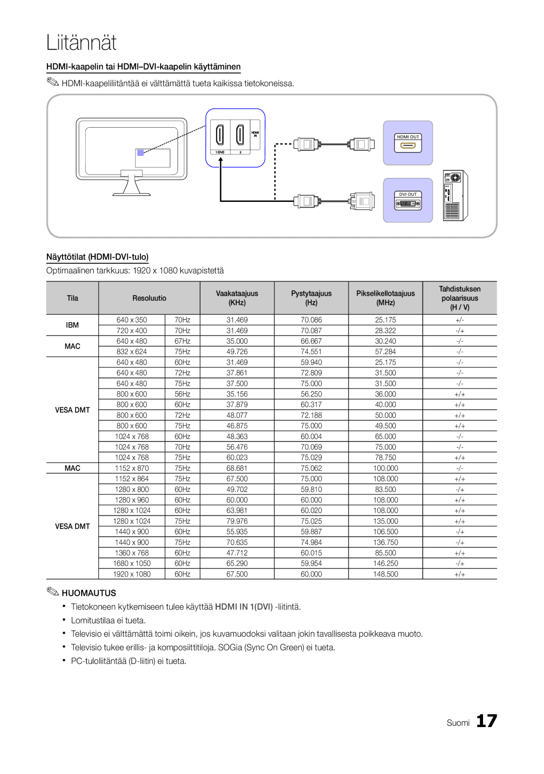 Samsung LT22A300EW/XE, LT27A300EW/XE manual Xx PC-tuloliitäntää D-liitin ei tueta Suomi, Ibm 