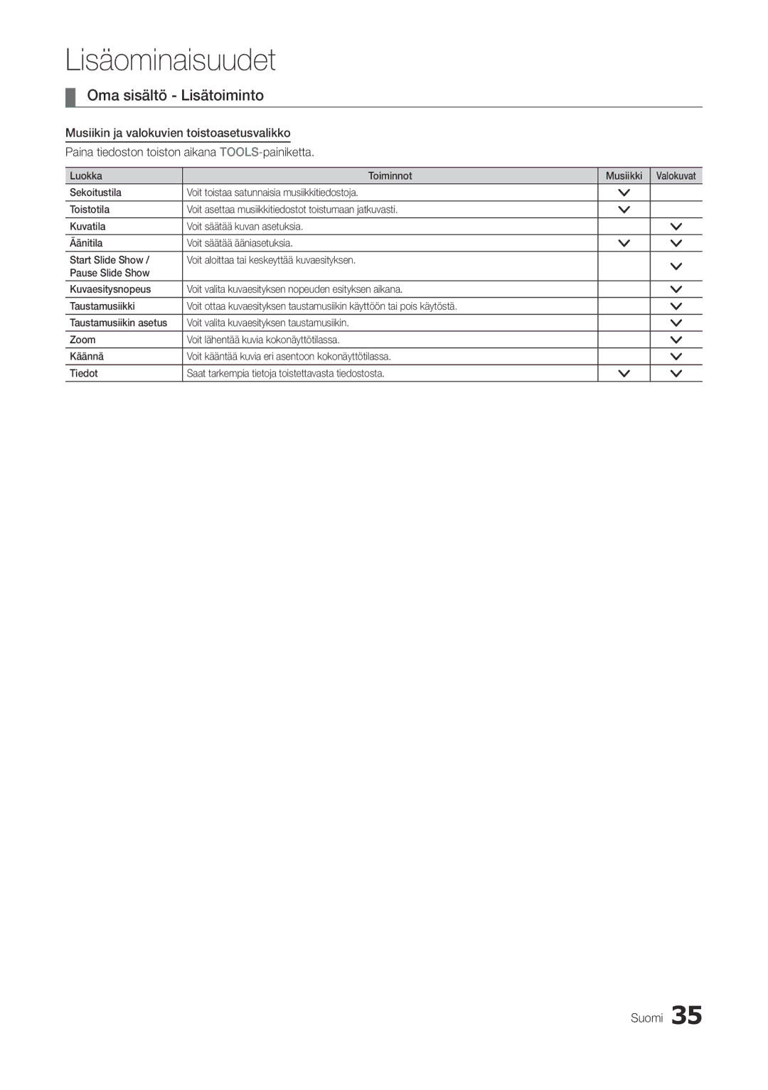 Samsung LT22A300EW/XE, LT27A300EW/XE manual Oma sisältö Lisätoiminto 