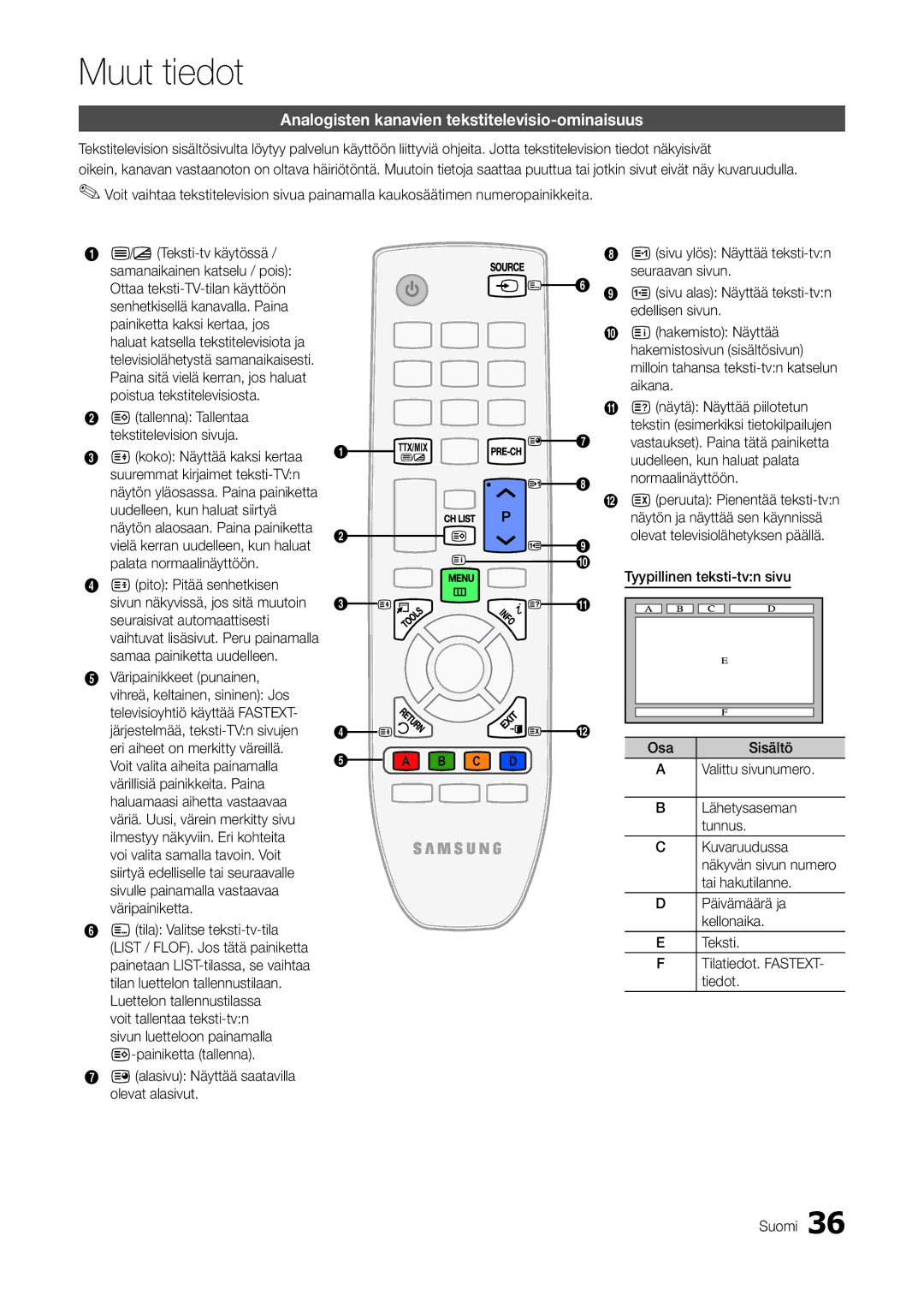 Samsung LT27A300EW/XE, LT22A300EW/XE manual Muut tiedot, Analogisten kanavien tekstitelevisio-ominaisuus 