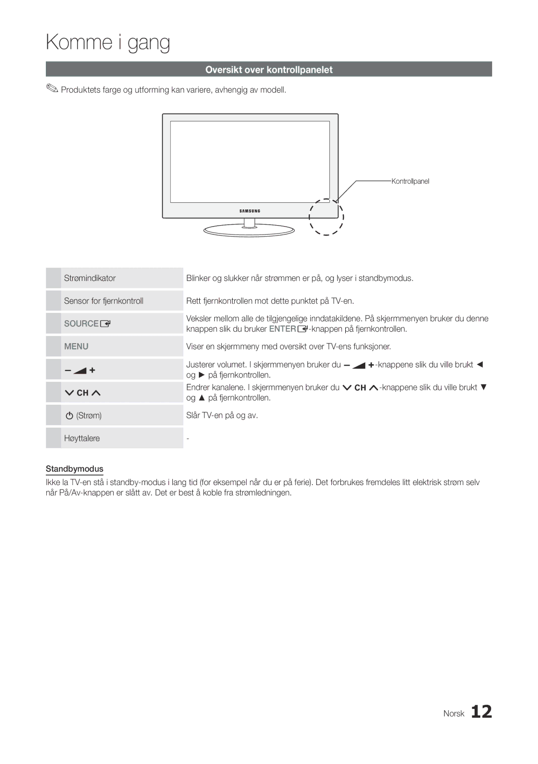 Samsung LT27A300EW/XE, LT22A300EW/XE manual Oversikt over kontrollpanelet, Strømindikator Sensor for fjernkontroll 