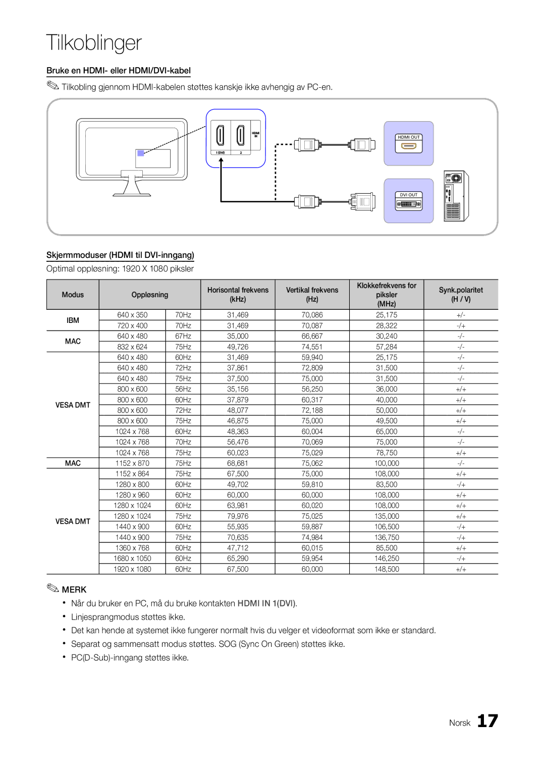 Samsung LT22A300EW/XE, LT27A300EW/XE manual Ibm 