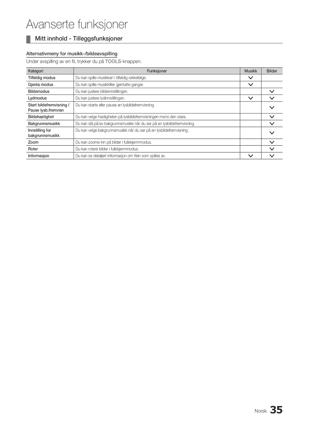 Samsung LT22A300EW/XE, LT27A300EW/XE manual Mitt innhold Tilleggsfunksjoner 