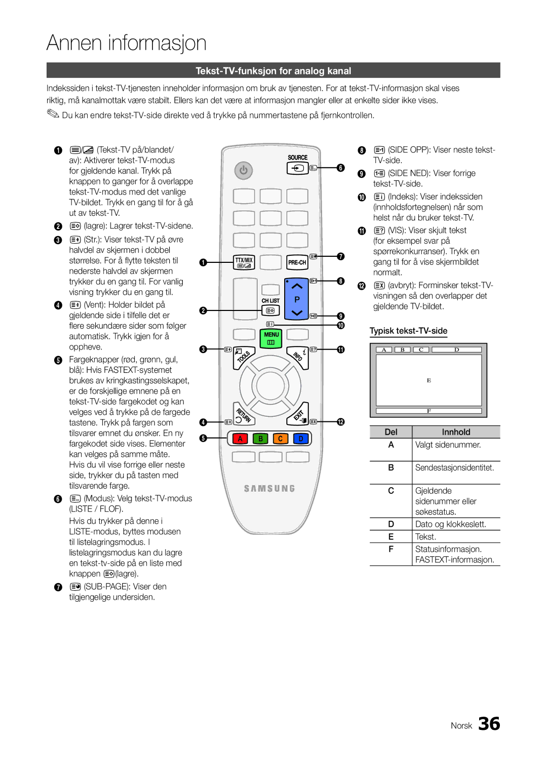 Samsung LT27A300EW/XE, LT22A300EW/XE manual Annen informasjon, Tekst-TV-funksjon for analog kanal 