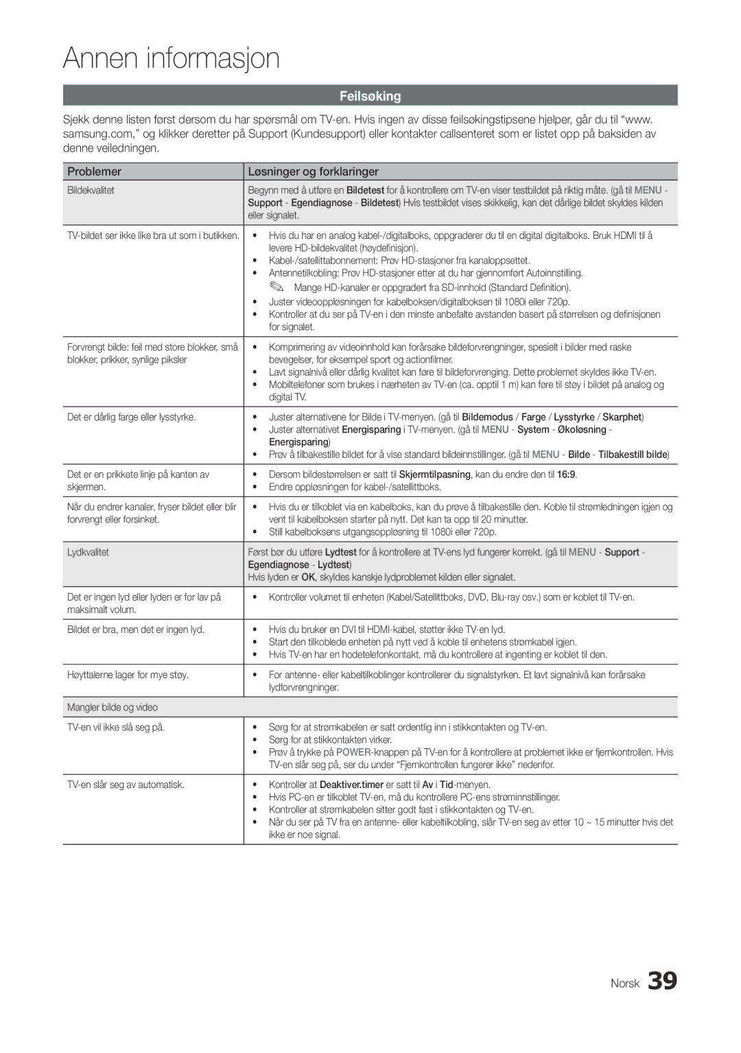 Samsung LT22A300EW/XE, LT27A300EW/XE manual Feilsøking, Problemer Løsninger og forklaringer 