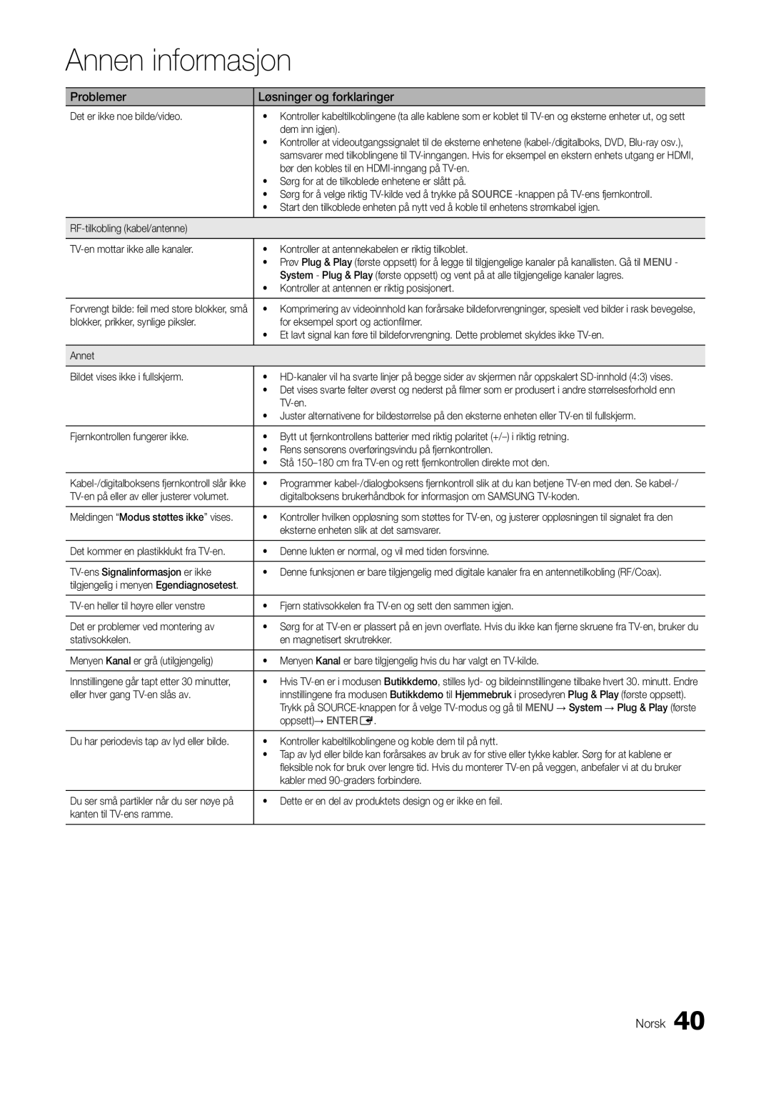 Samsung LT27A300EW/XE, LT22A300EW/XE manual Bør den kobles til en HDMI-inngang på TV-en 