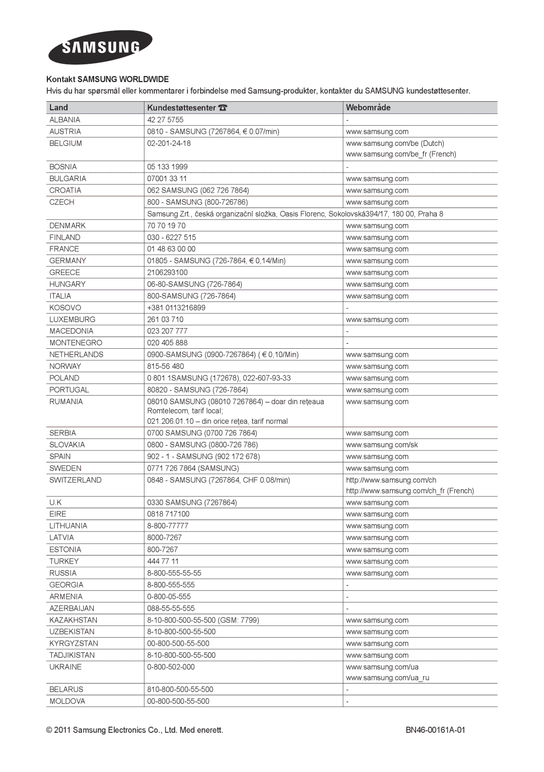 Samsung LT27A300EW/XE, LT22A300EW/XE manual Kontakt Samsung Worldwide 