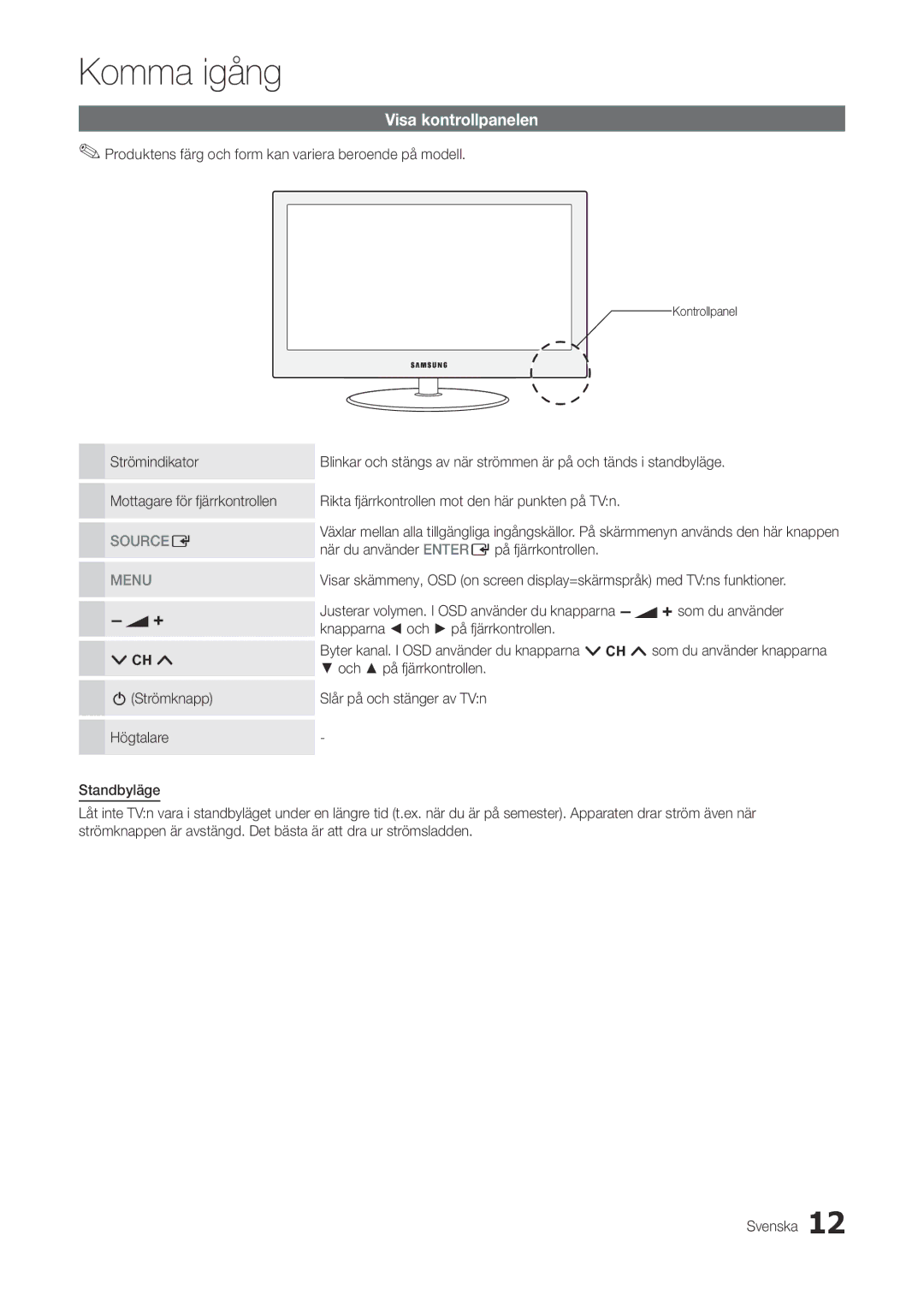 Samsung LT27A300EW/XE, LT22A300EW/XE manual Visa kontrollpanelen, Produktens färg och form kan variera beroende på modell 