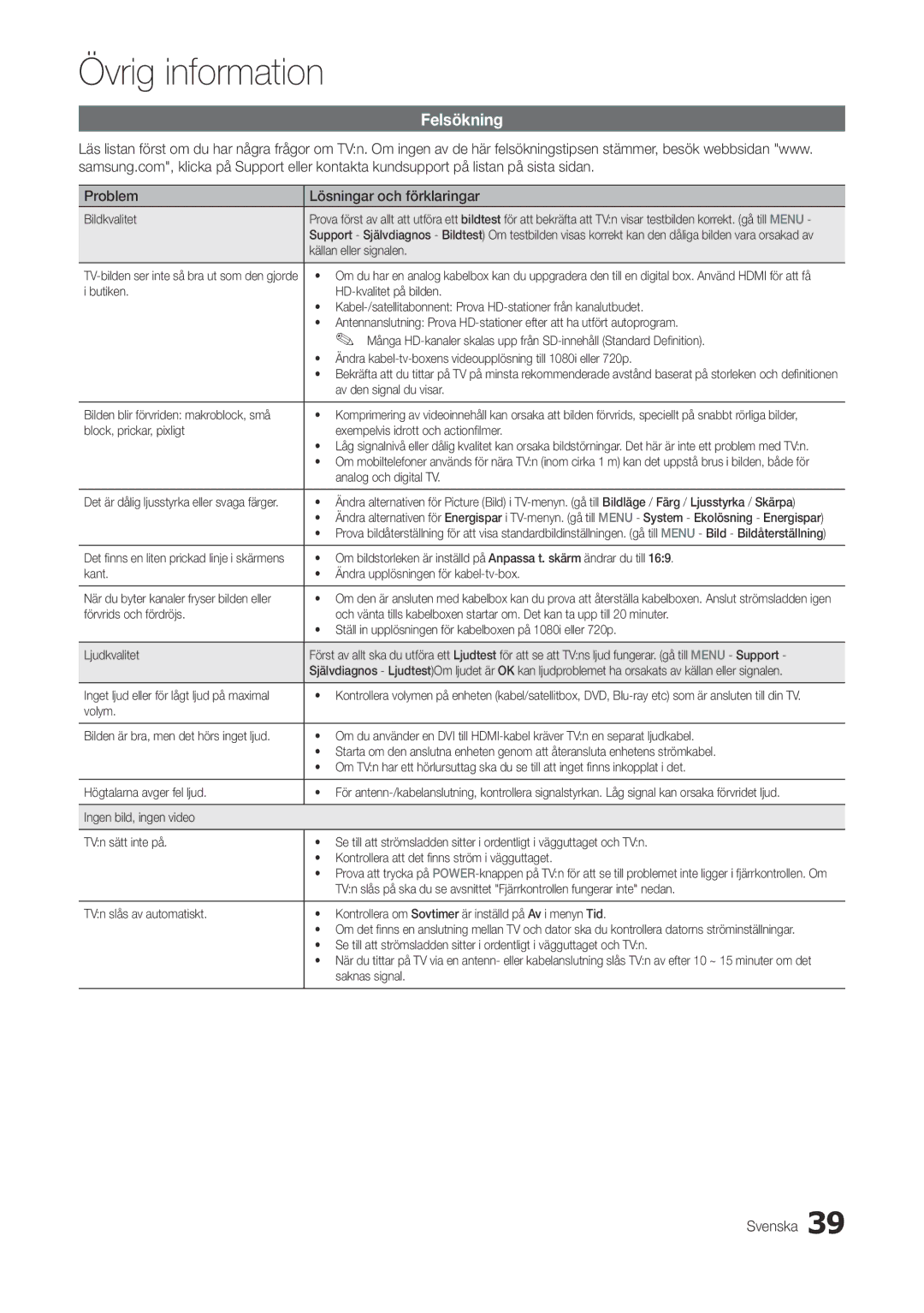 Samsung LT22A300EW/XE, LT27A300EW/XE manual Felsökning, Problem Lösningar och förklaringar 