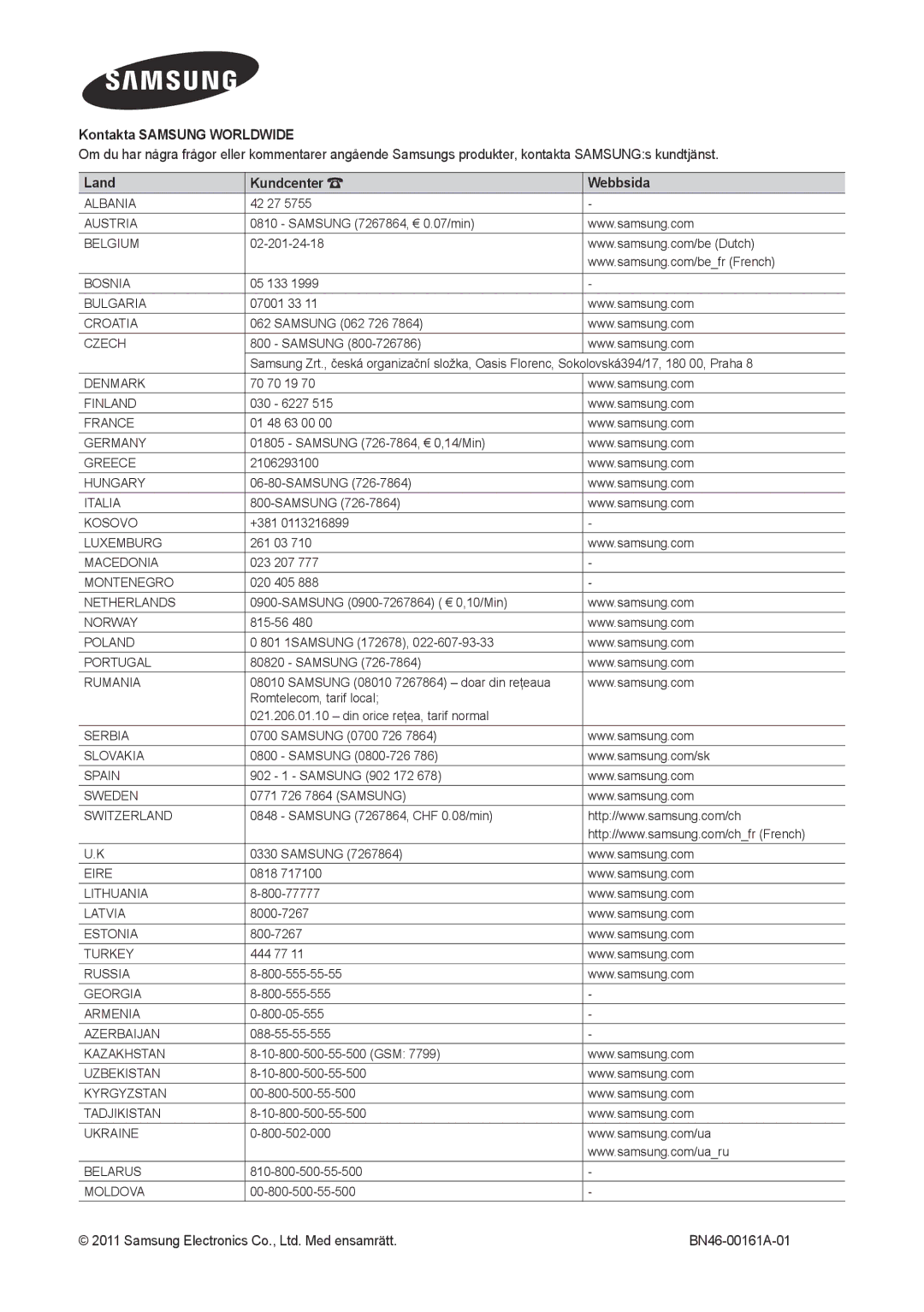 Samsung LT27A300EW/XE, LT22A300EW/XE manual Kontakta Samsung Worldwide 