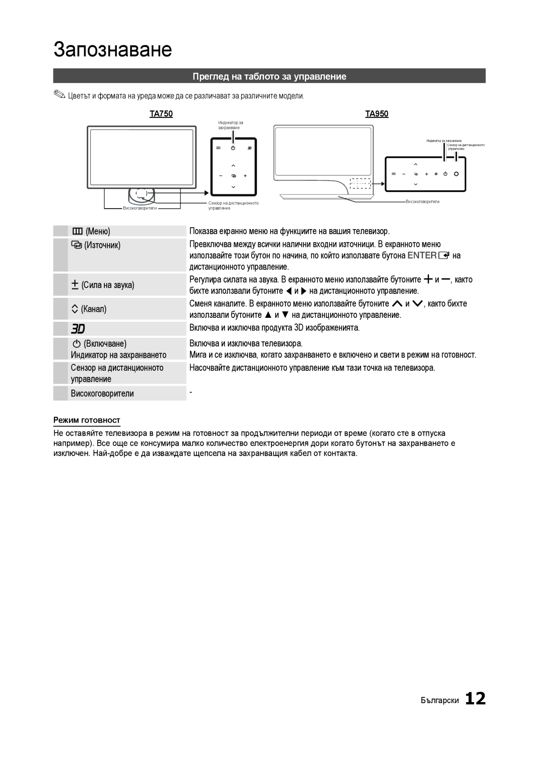 Samsung LT27A750EX/EN, LT23A750EX/EN, LT27A950EX/EN, LT27B750EW/EN Преглед на таблото за управление, TA750, Режим готовност 