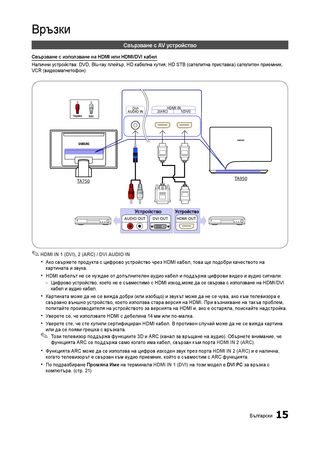 Samsung LT27B750EW/EN manual Свързване с AV устройство, Свързване с използване на Hdmi или HDMI/DVI кабел, TA750 TA950 