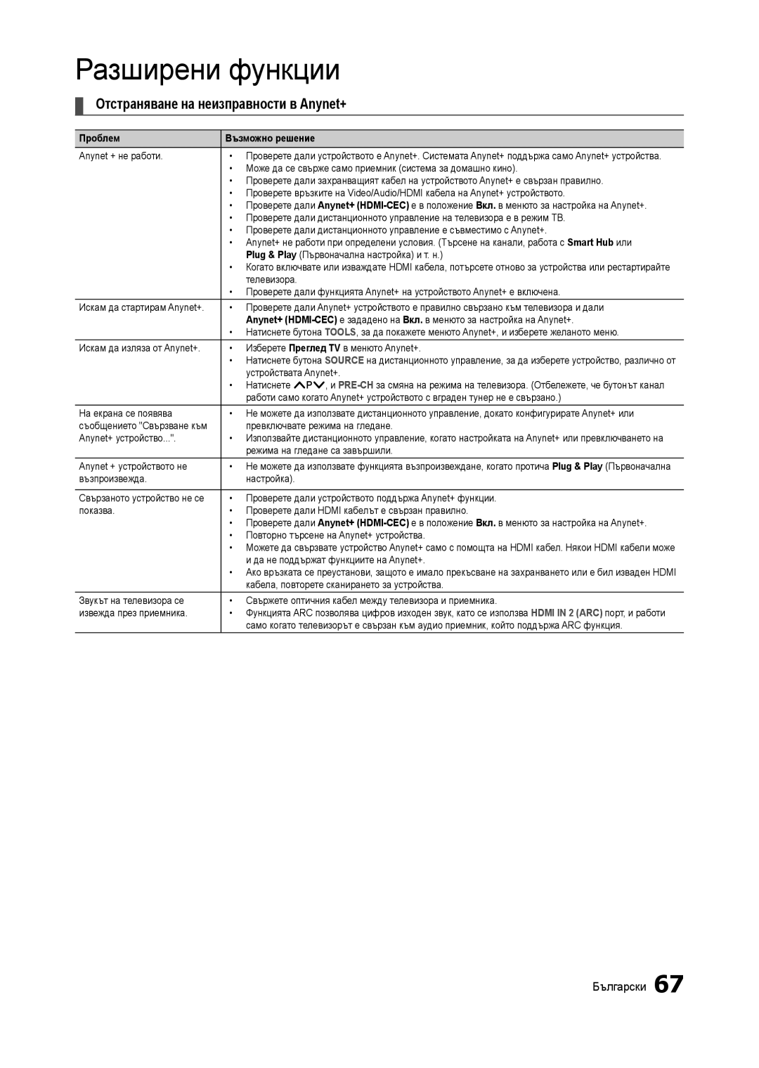 Samsung LT27B750EW/EN, LT27A750EX/EN, LT23A750EX/EN manual Отстраняване на неизправности в Anynet+, Проблем Възможно решение 