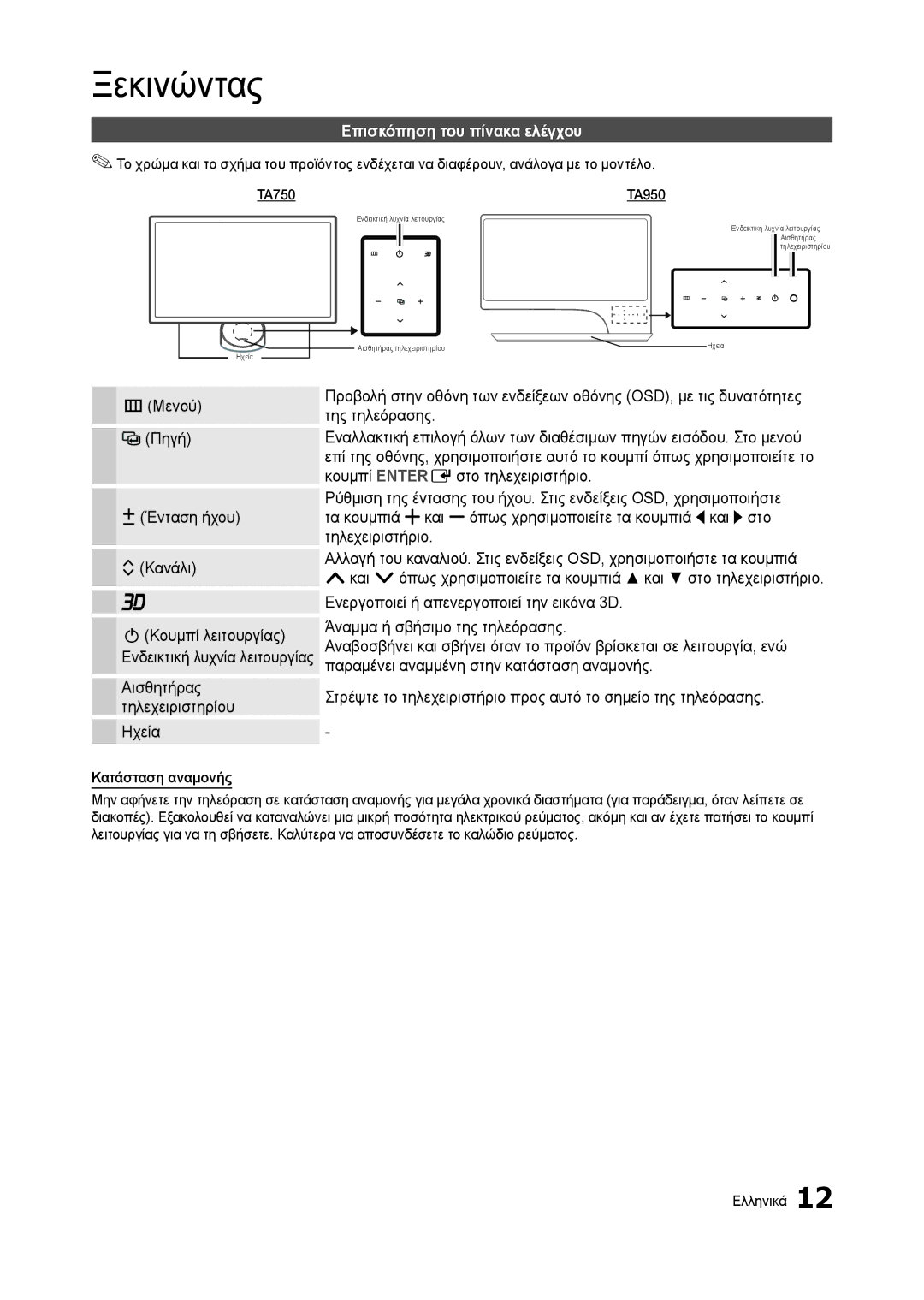 Samsung LT27A750EX/EN Επισκόπηση του πίνακα ελέγχου, PΚουμπί λειτουργίας Ενδεικτική λυχνία λειτουργίας, Κατάσταση αναμονής 