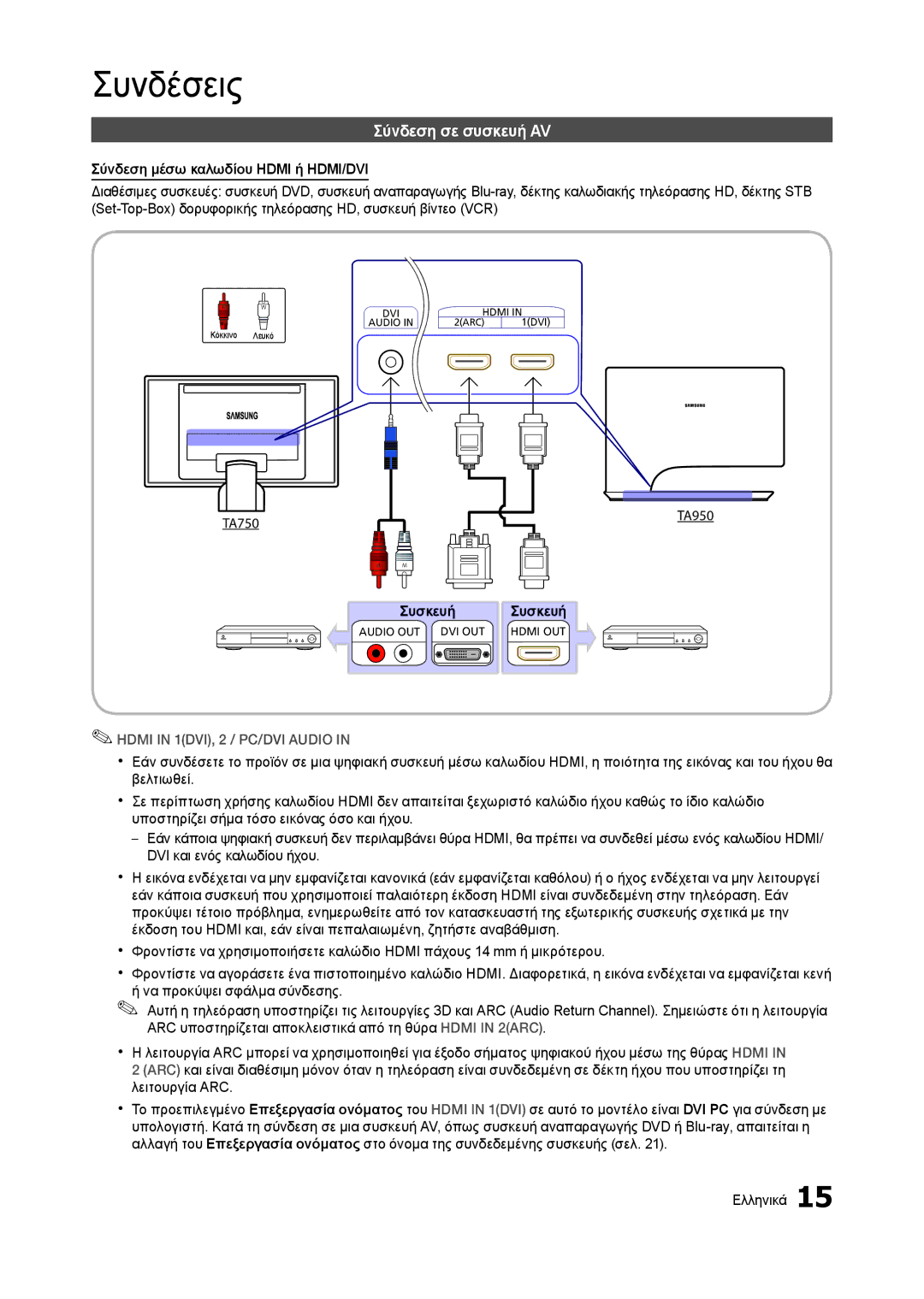 Samsung LT27B750EW/EN manual Σύνδεση σε συσκευή AV, Σύνδεση μέσω καλωδίου Hdmi ή HDMI/DVI, TA750 TA950, Συσκευή Συσκευή 