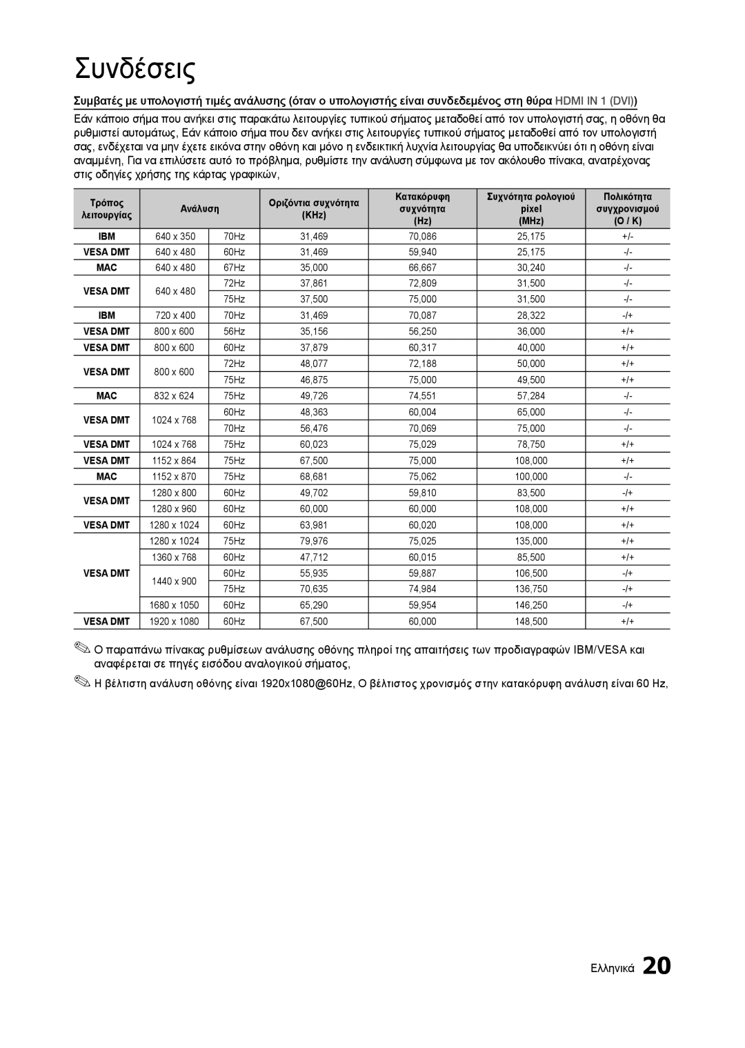 Samsung LT27A750EX/EN, LT23A750EX/EN, LT27A950EX/EN manual Τρόπος, Κατακόρυφη Συχνότητα ρολογιού Πολικότητα Ανάλυση, KHz 