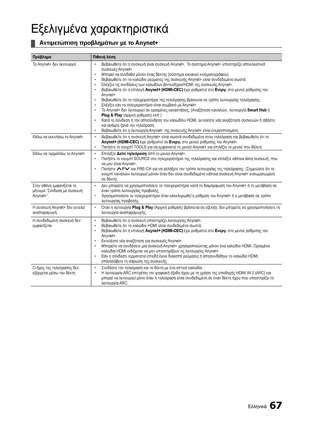 Samsung LT27B750EW/EN, LT27A750EX/EN, LT23A750EX/EN manual Αντιμετώπιση προβλημάτων με το Anynet+, Πρόβλημα Πιθανή λύση 