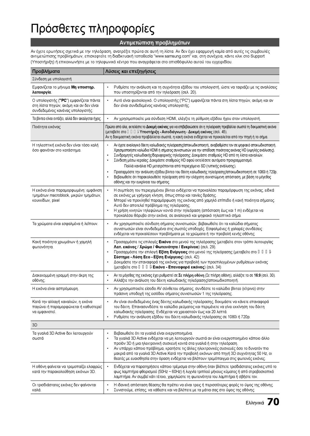 Samsung LT27A950EX/EN, LT27A750EX/EN, LT23A750EX/EN Αντιμετώπιση προβλημάτων, Προβλήματα Λύσεις και επεξηγήσεις, Λειτουργία 