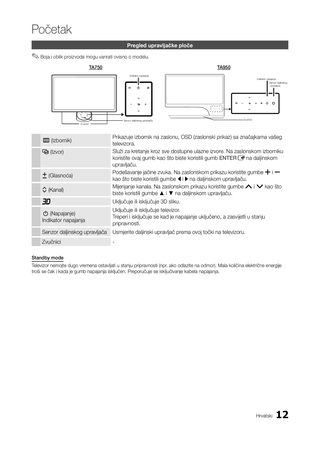 Samsung LT27A750EX/EN Pregled upravljačke ploče, Boja i oblik proizvoda mogu varirati ovisno o modelu TA750, Standby mode 