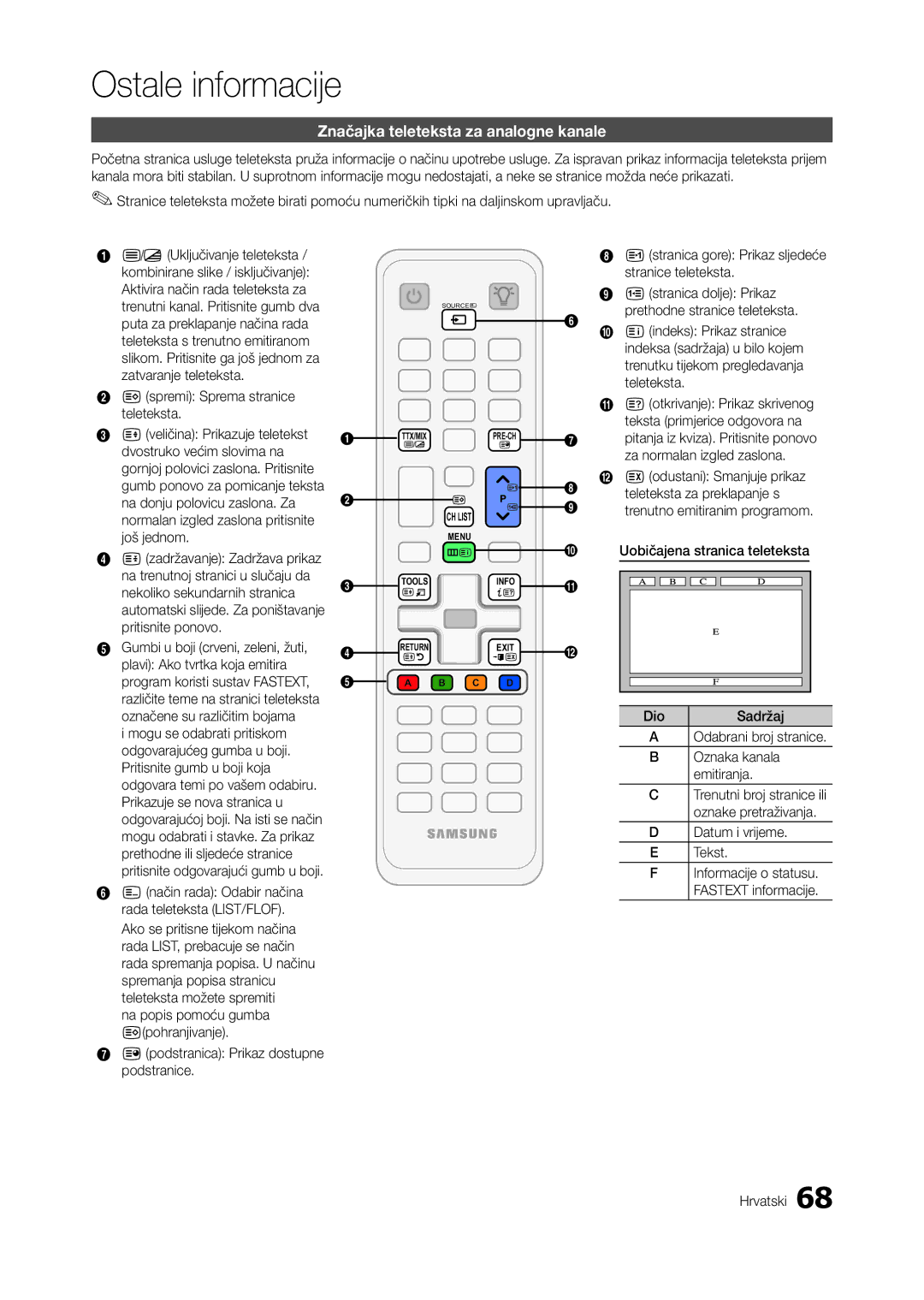 Samsung LT27A750EX/EN, LT23A750EX/EN, LT27A950EX/EN, LT27B750EW/EN manual Značajka teleteksta za analogne kanale 